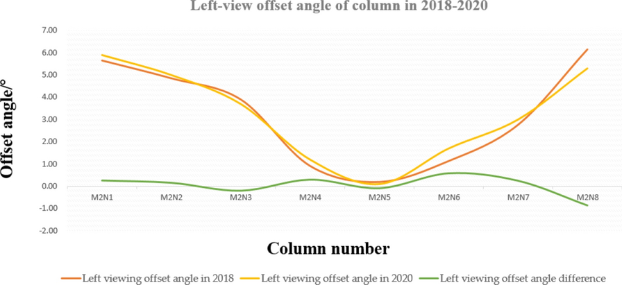 Fig. 21