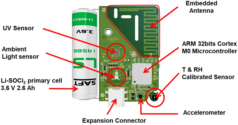 Fig. 3