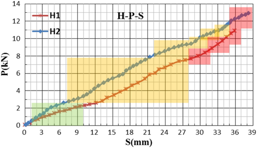 Fig. 12