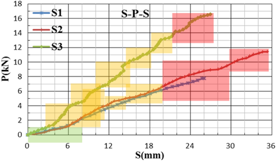 Fig. 14