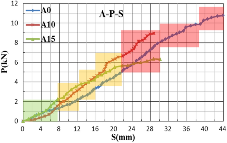 Fig. 16