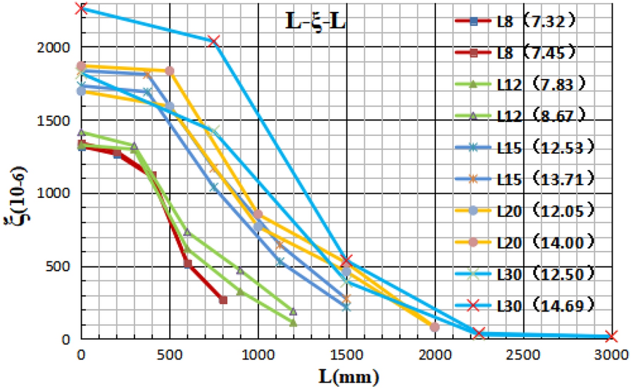 Fig. 17