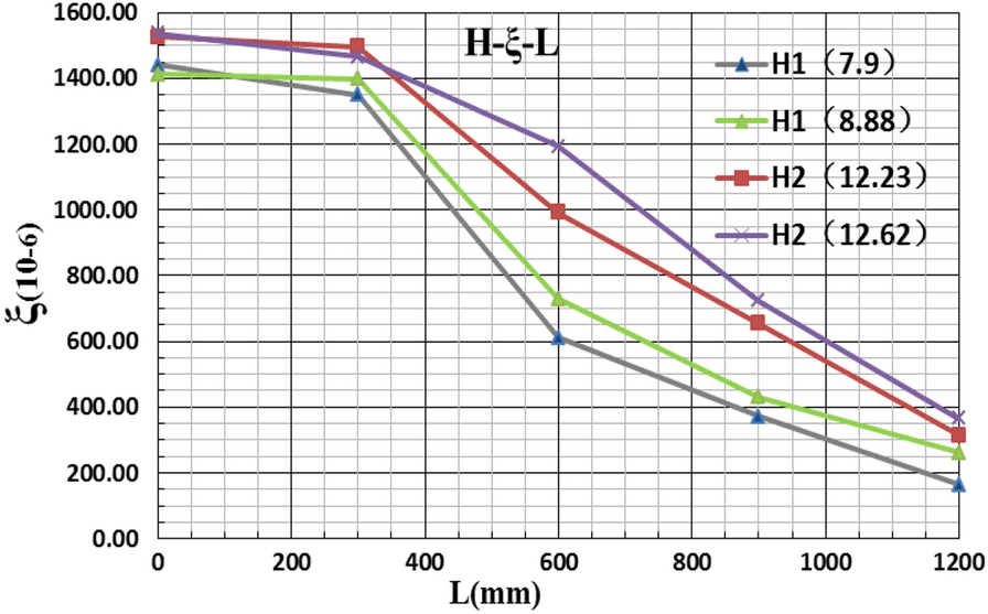 Fig. 18