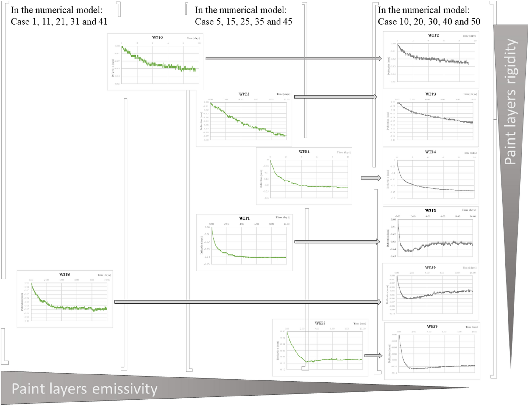 Fig. 9