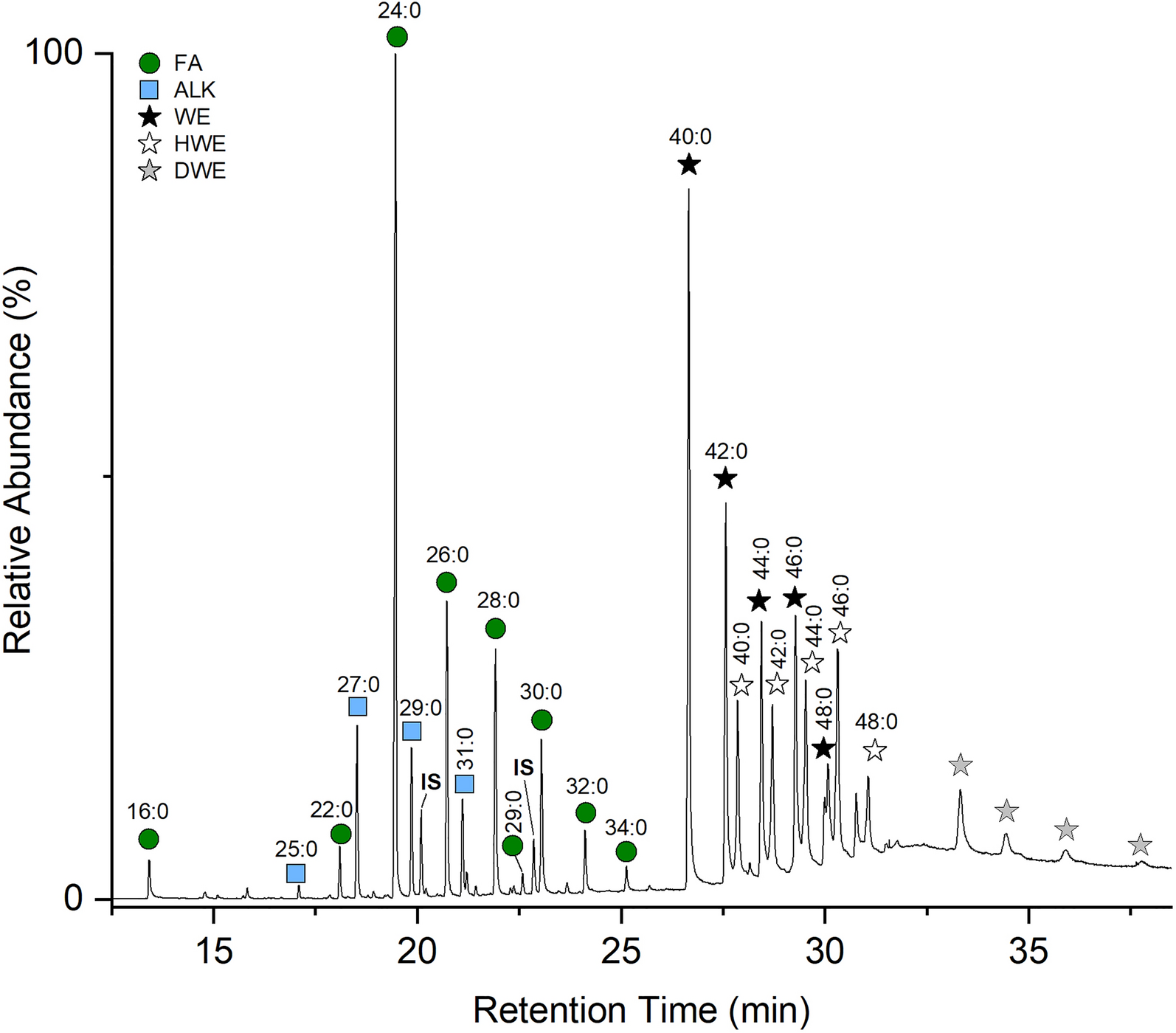 Fig. 2