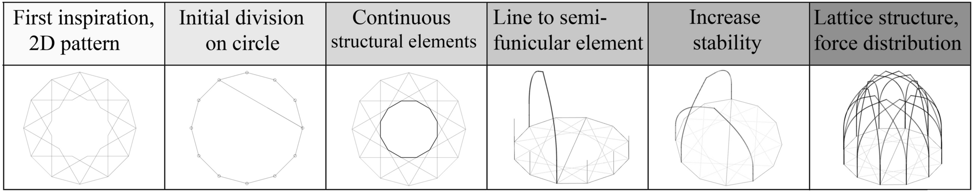 Fig. 13