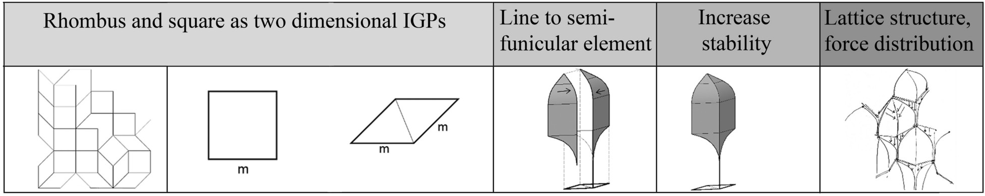 Fig. 14