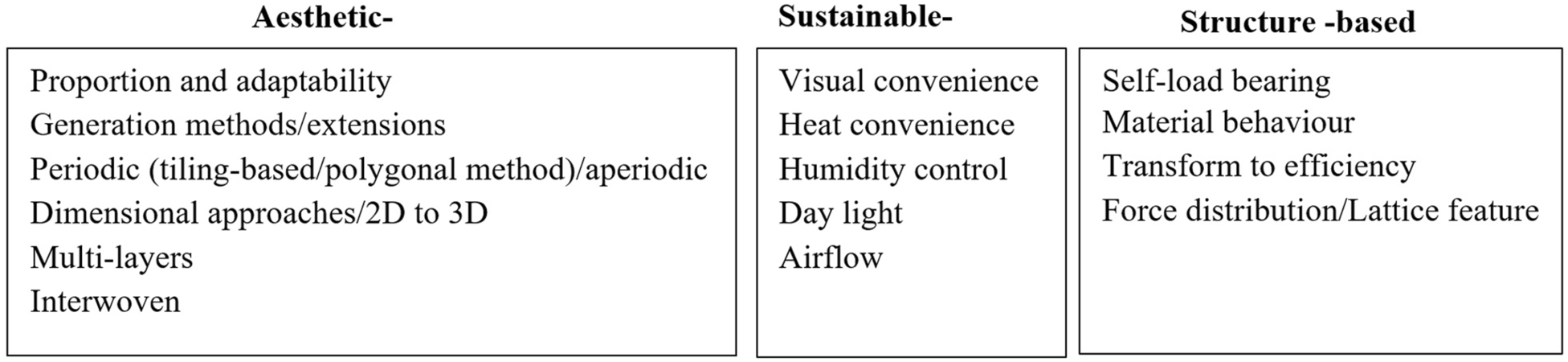 Fig. 15