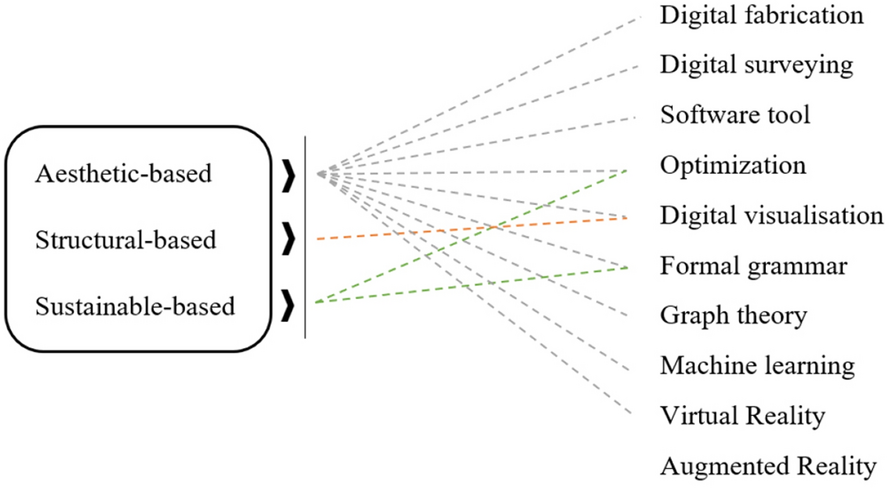 Fig. 19