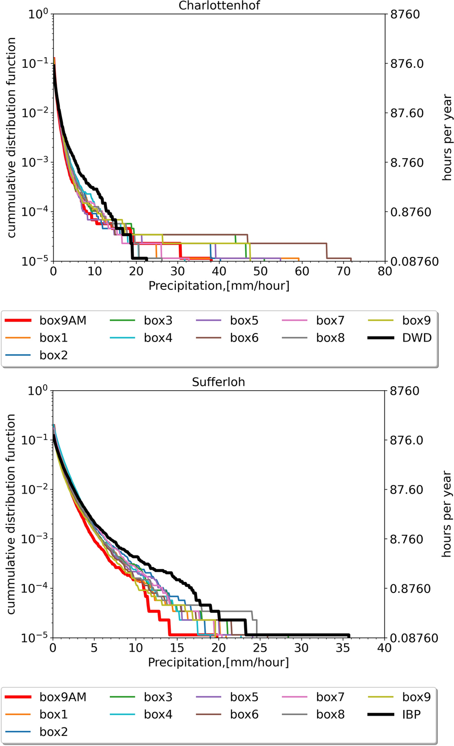 Fig. 10