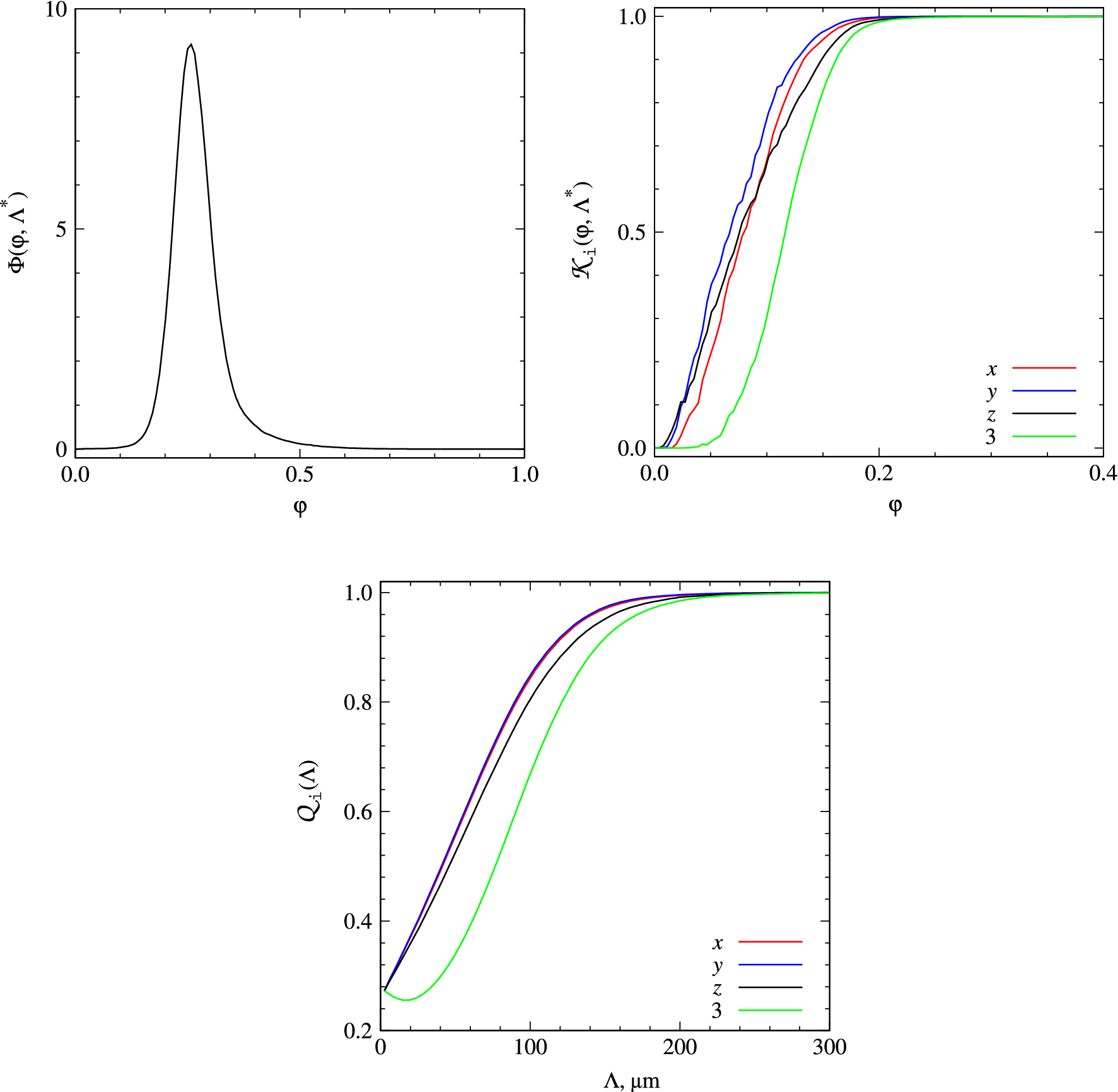 Fig. 10