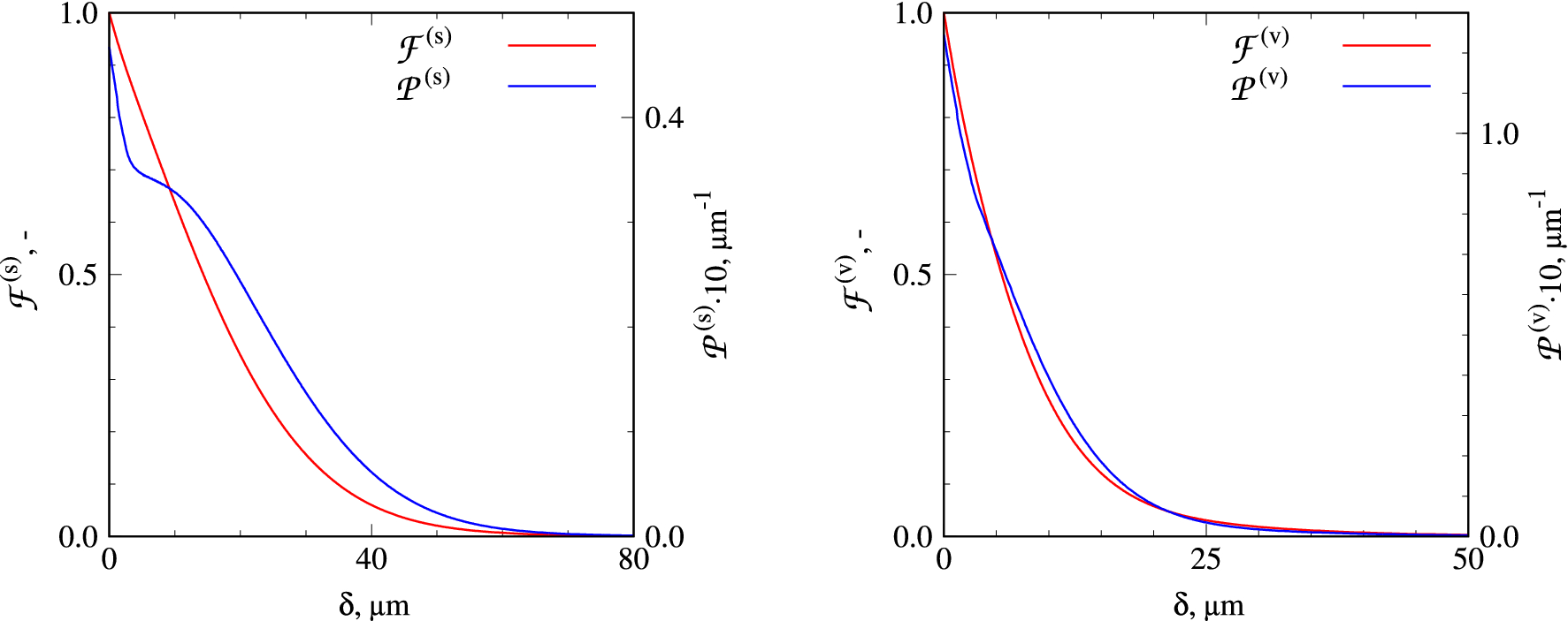 Fig. 11