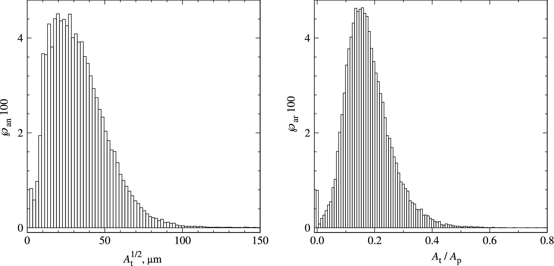 Fig. 13