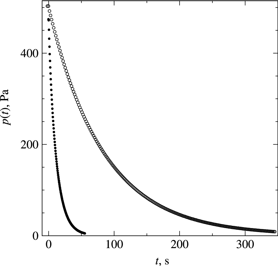 Fig. 16