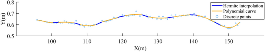 Fig. 12