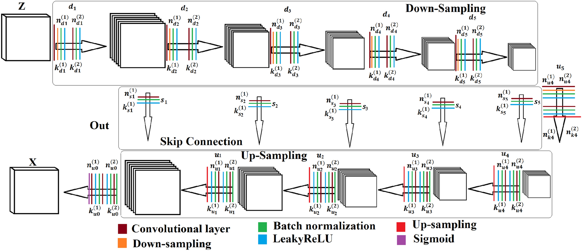 Fig. 3