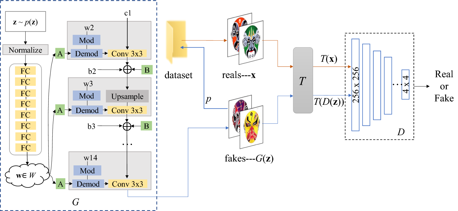 Fig. 1