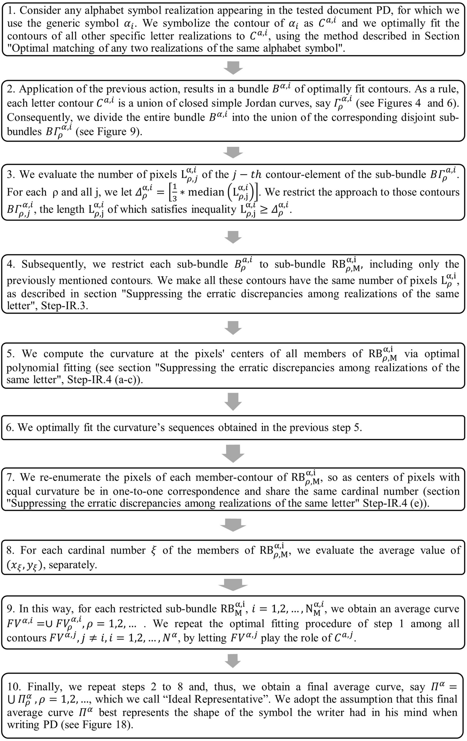 Fig. 10