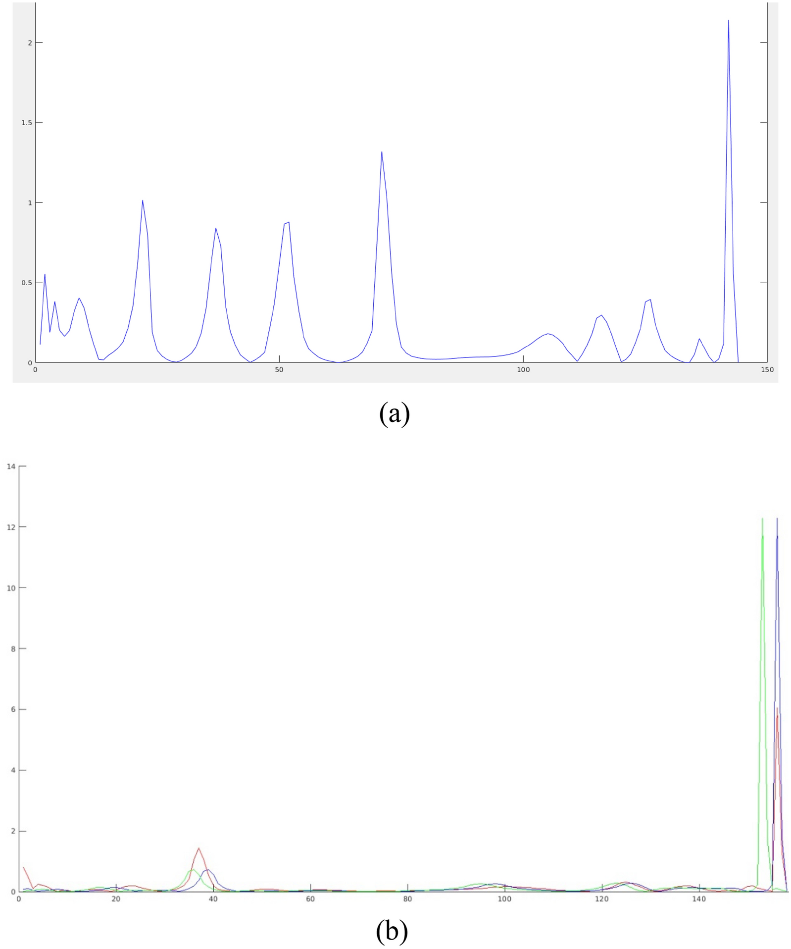 Fig. 14