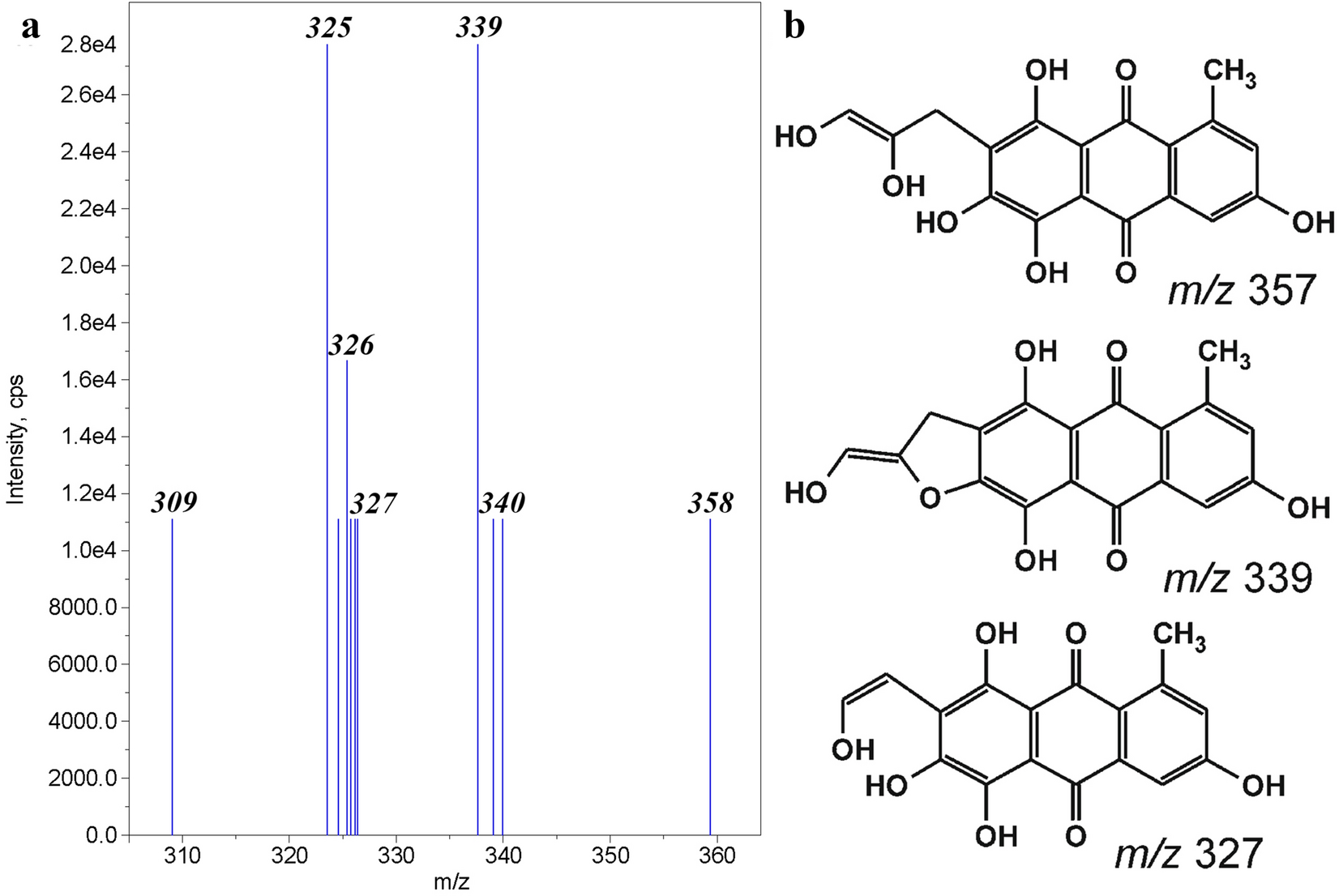 Fig. 6