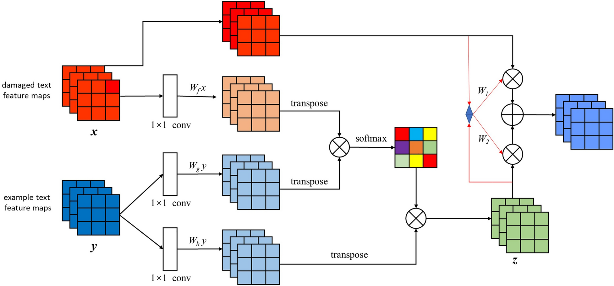 Fig. 2