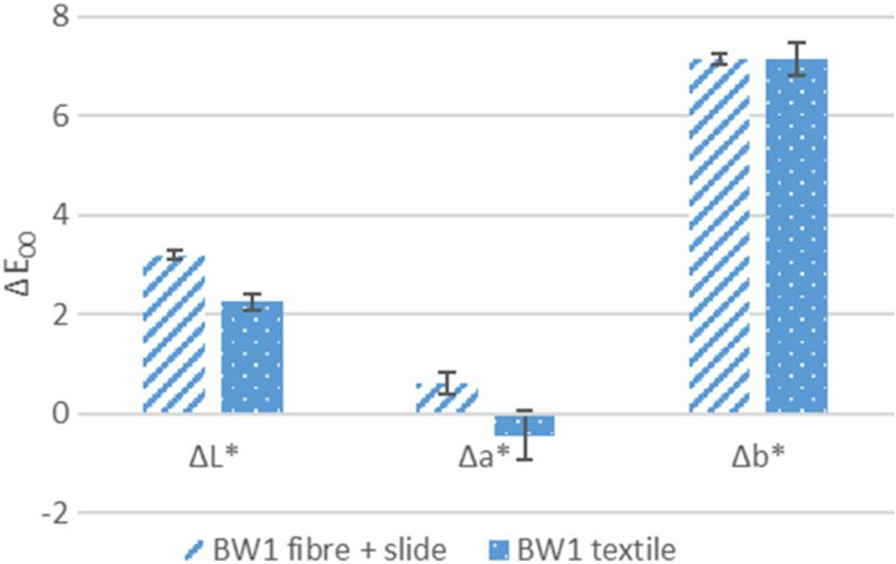 Fig. 8