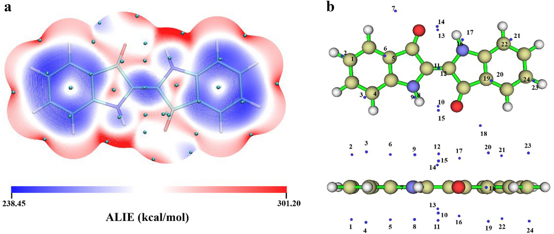 Fig. 3