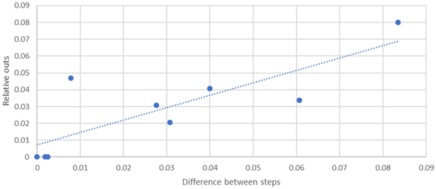 Fig. 12