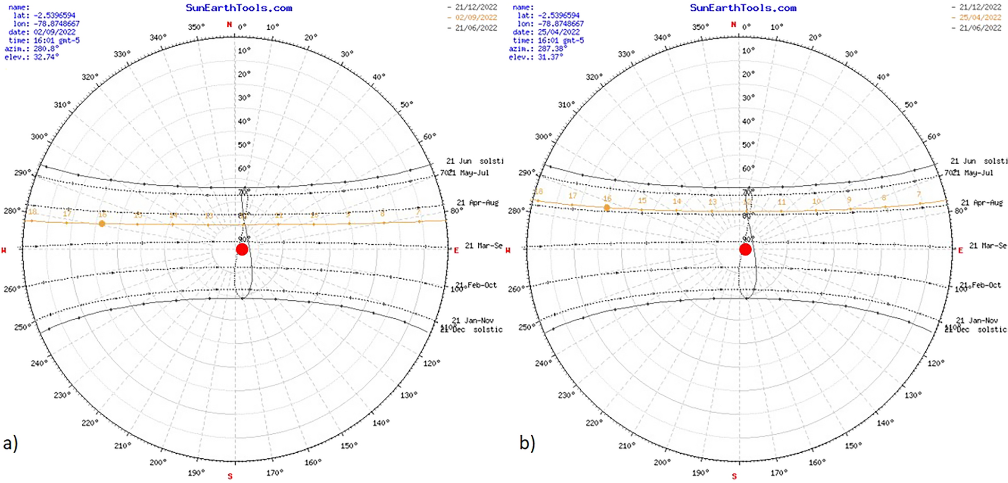 Fig. 8