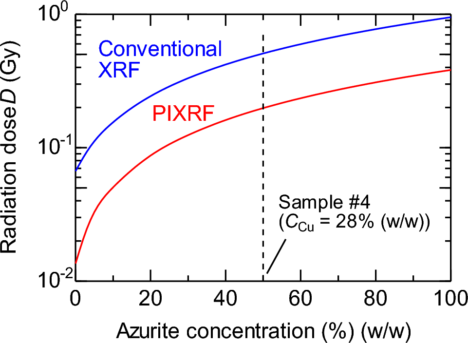 Fig. 8