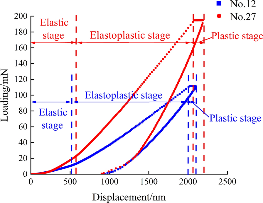 Fig. 11