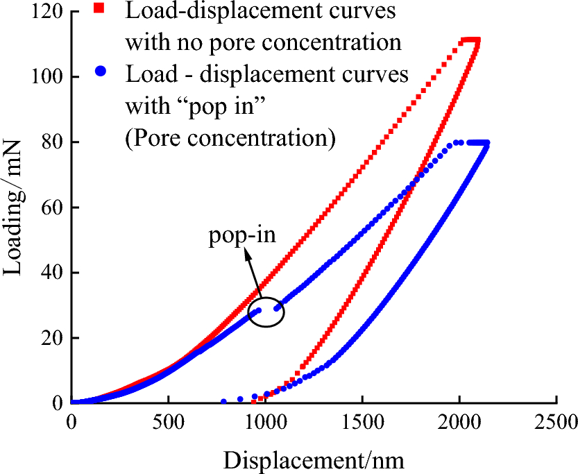 Fig. 12