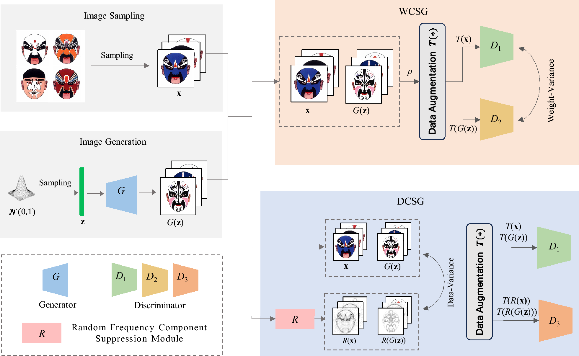 Peking Opera Facial Makeup