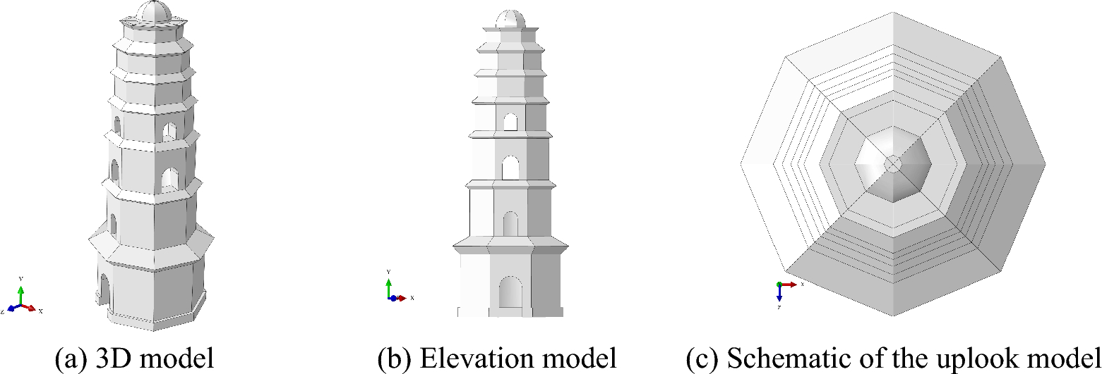 Fig. 3