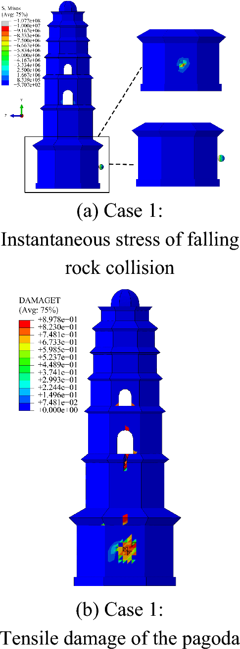Fig. 8