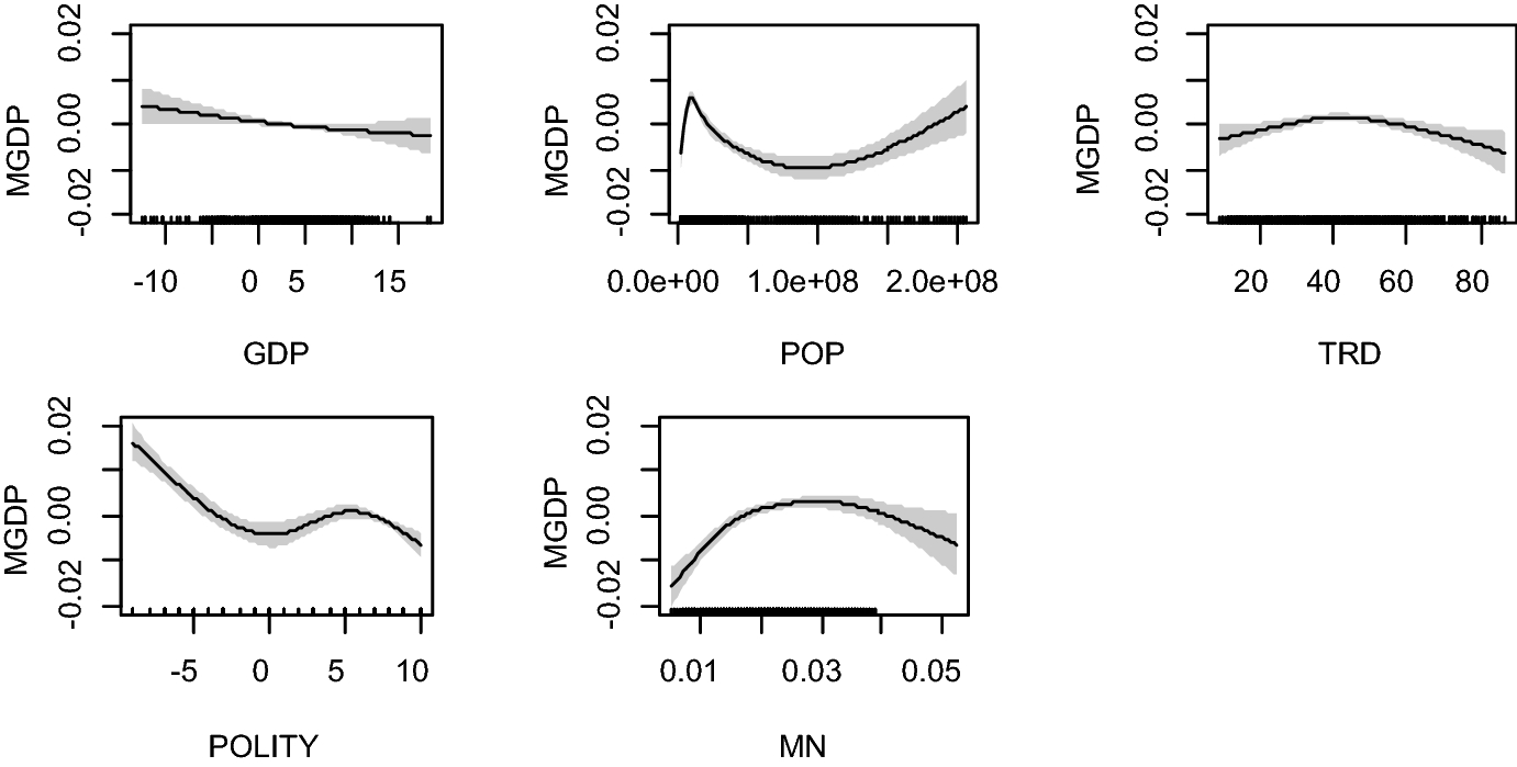 Fig. 4