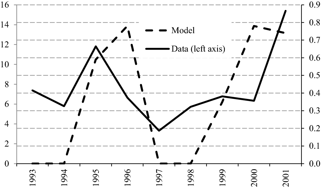 Fig. 3