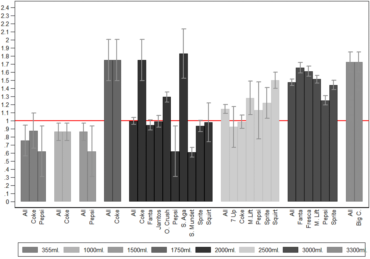 Fig. 2