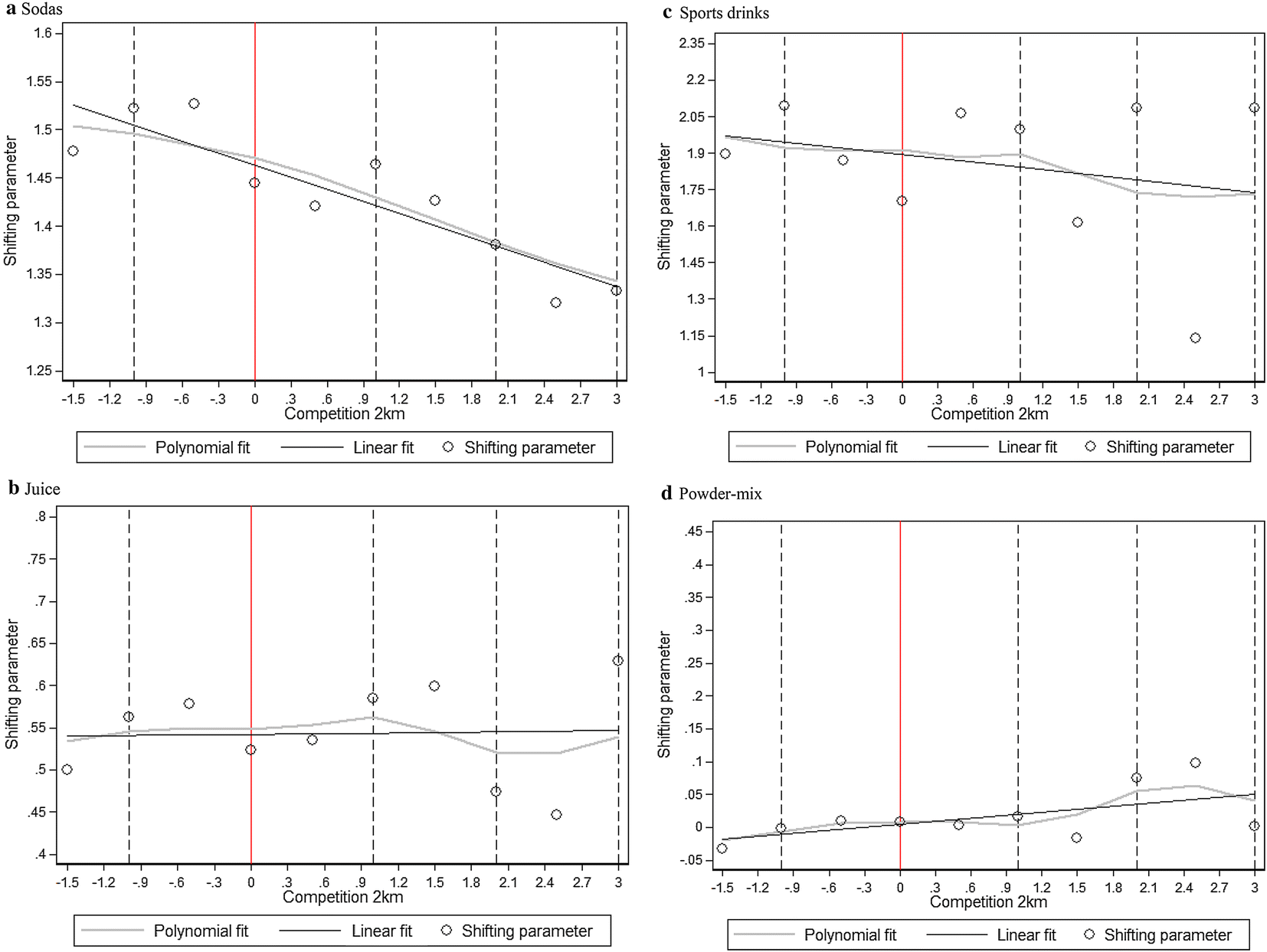 Fig. 3