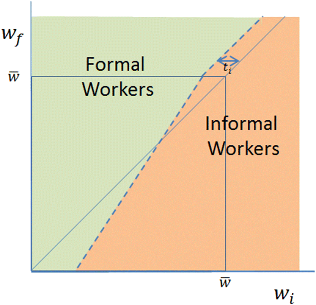 Fig. 10