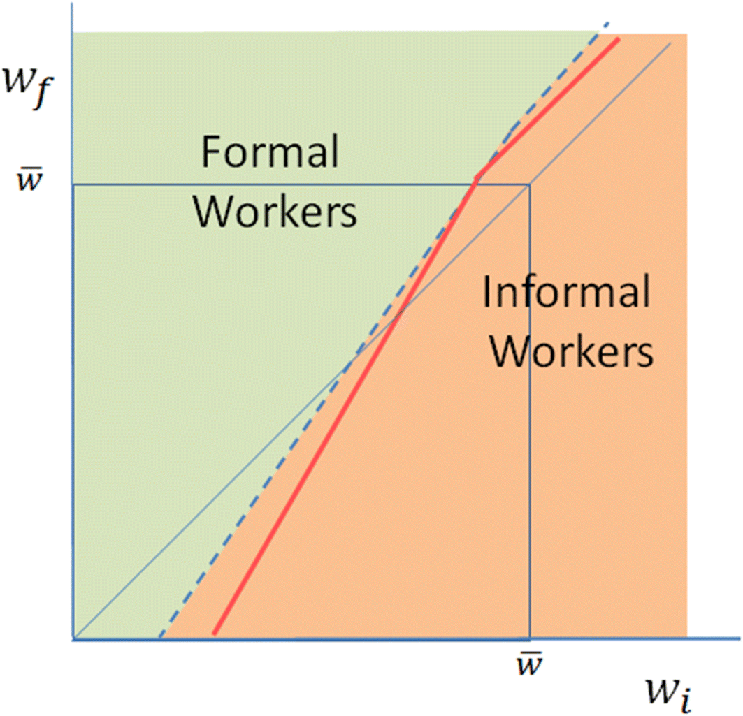 Fig. 14