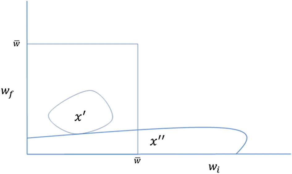 Fig. 8