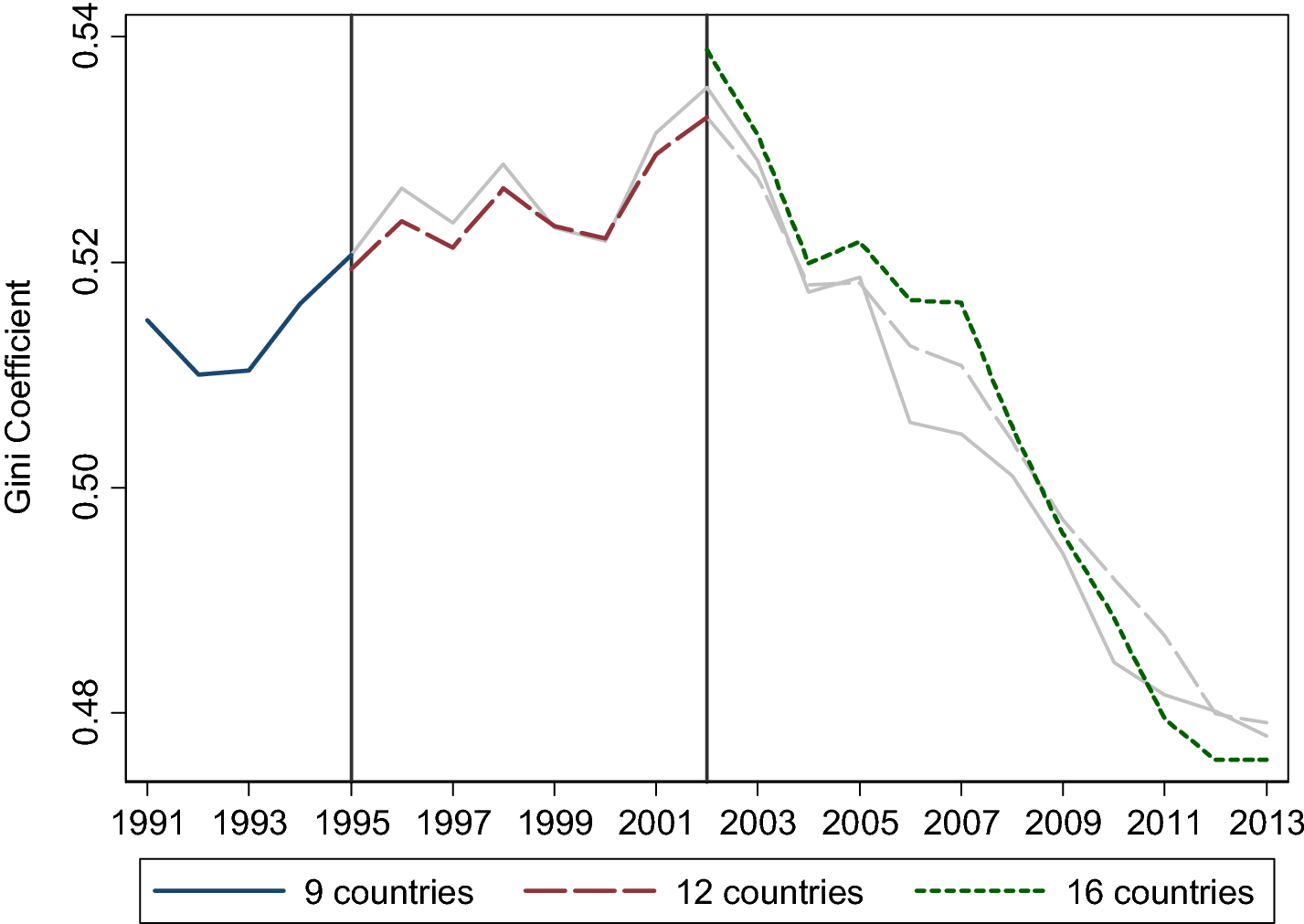 Fig. 3