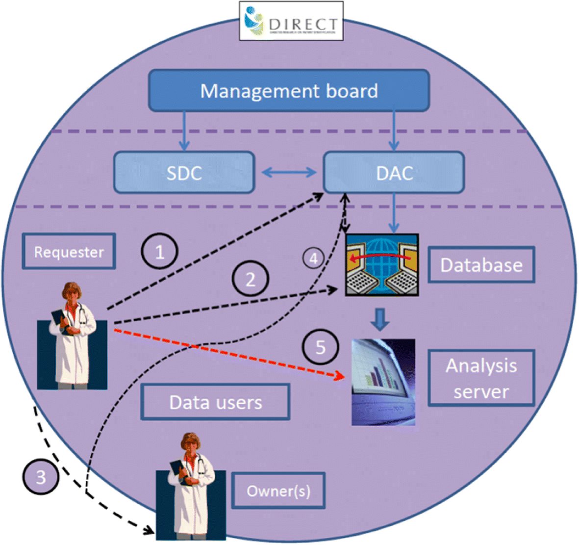 Fig. 3