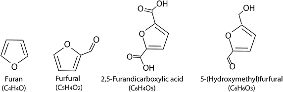 Scheme 2