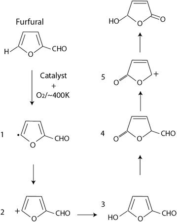 Scheme 6