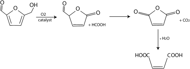 Scheme 7