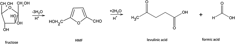 Scheme 1