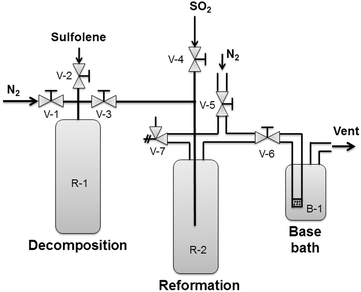 Fig. 2