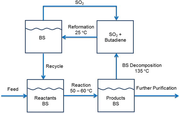 Fig. 5